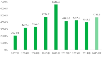 青島硬質合金商務網